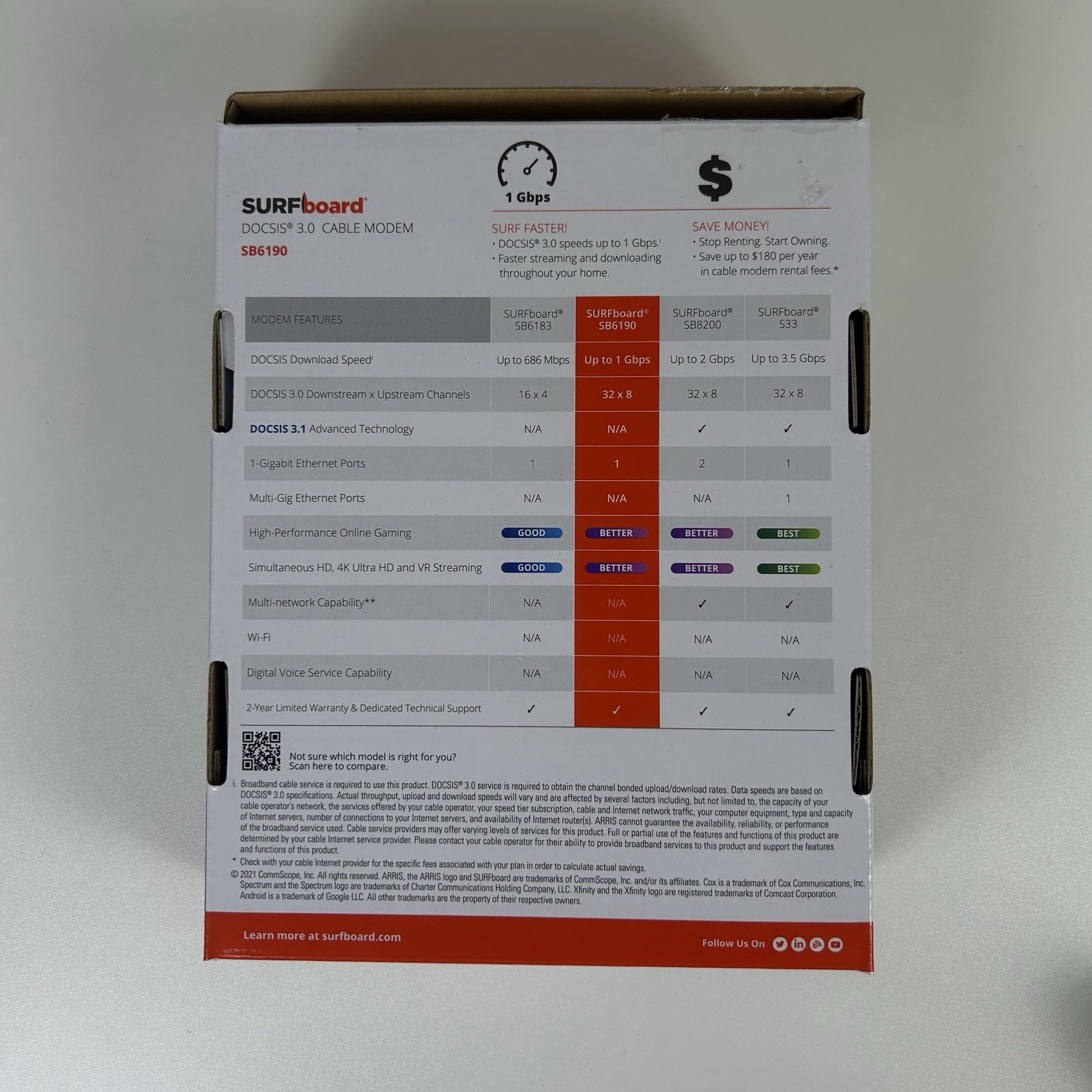 ARRIS SURFboard SB6190 DOCSIS 3.0 32×8 Cable Modem 1 Gbps White