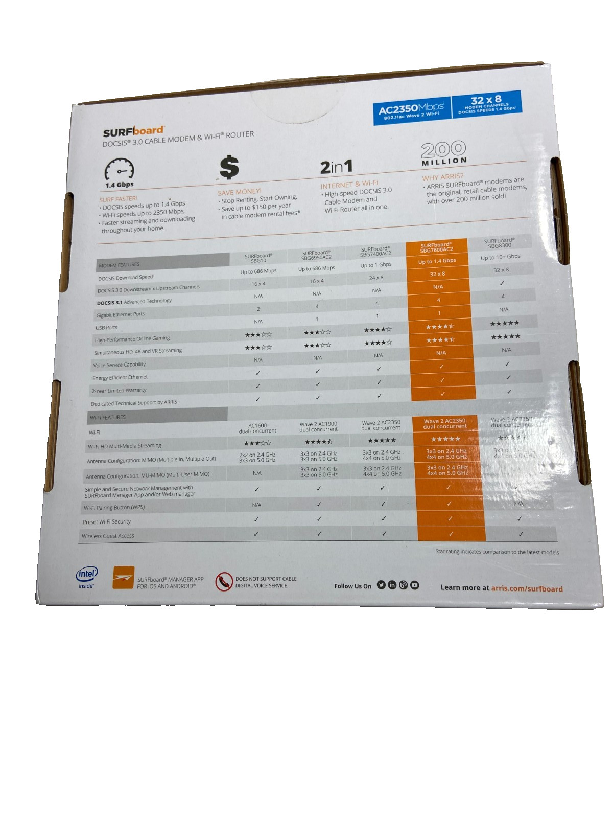 ARRIS SURFboard SBG7600AC2 DOCSIS 3.0 Cable Modem & AC2350 Wi-Fi Router