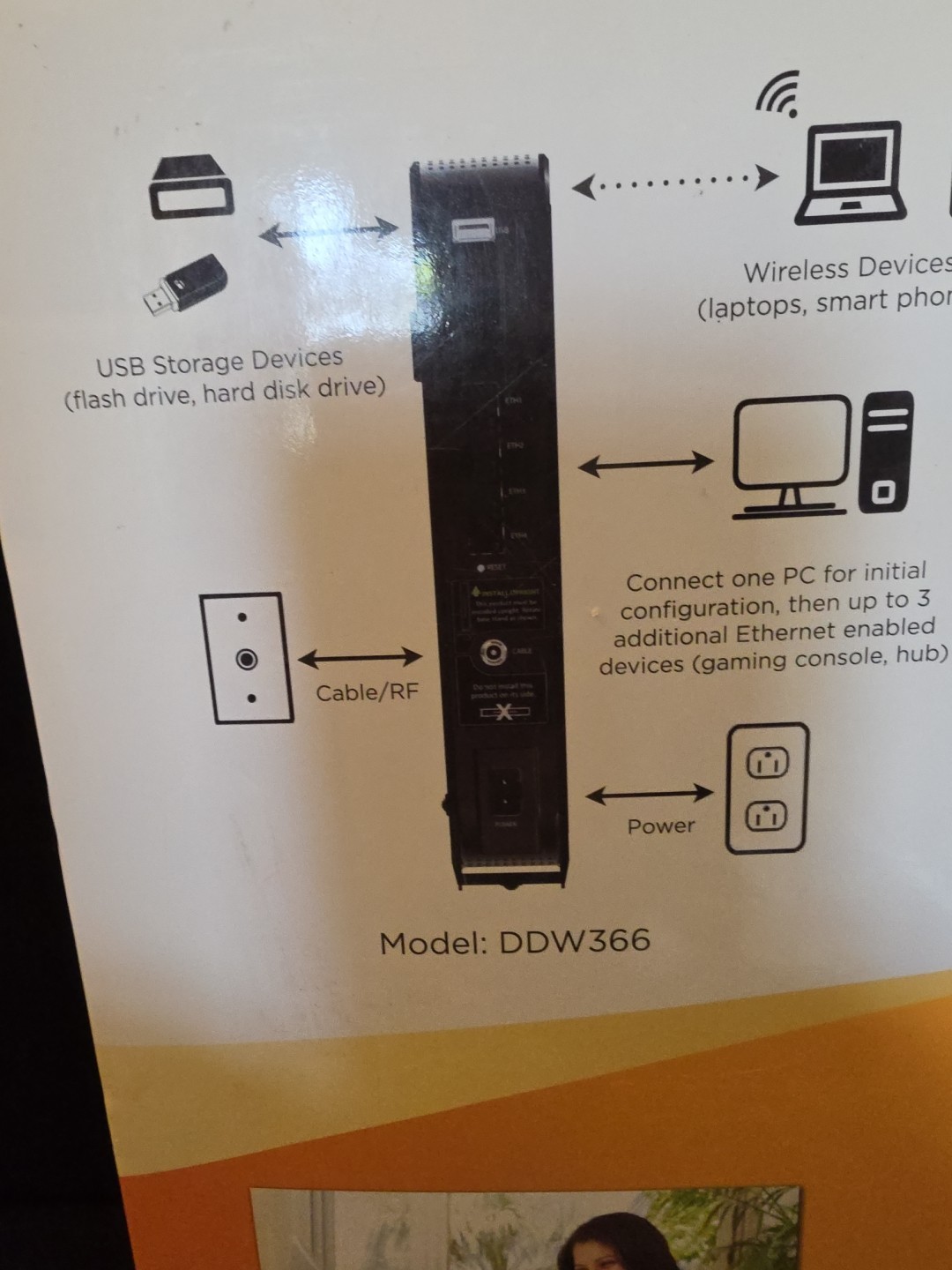 Ubee | DVW32CB | Advanced Wireless Voice Gateway Modem & Router WORKS WITH COX