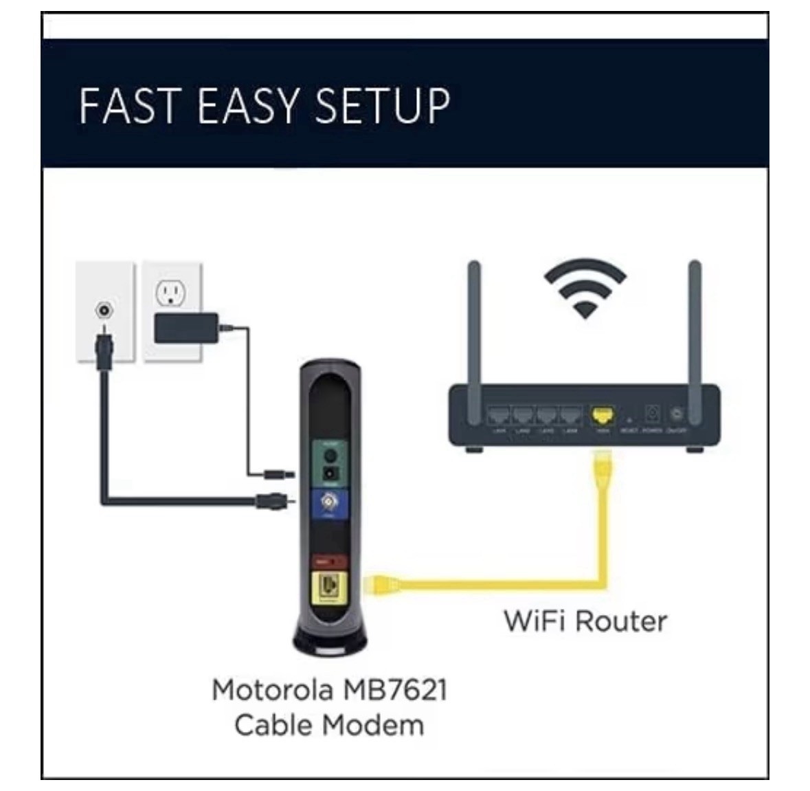 Motorola MB7621 Cable Modem Pairs w Any WiFi Router