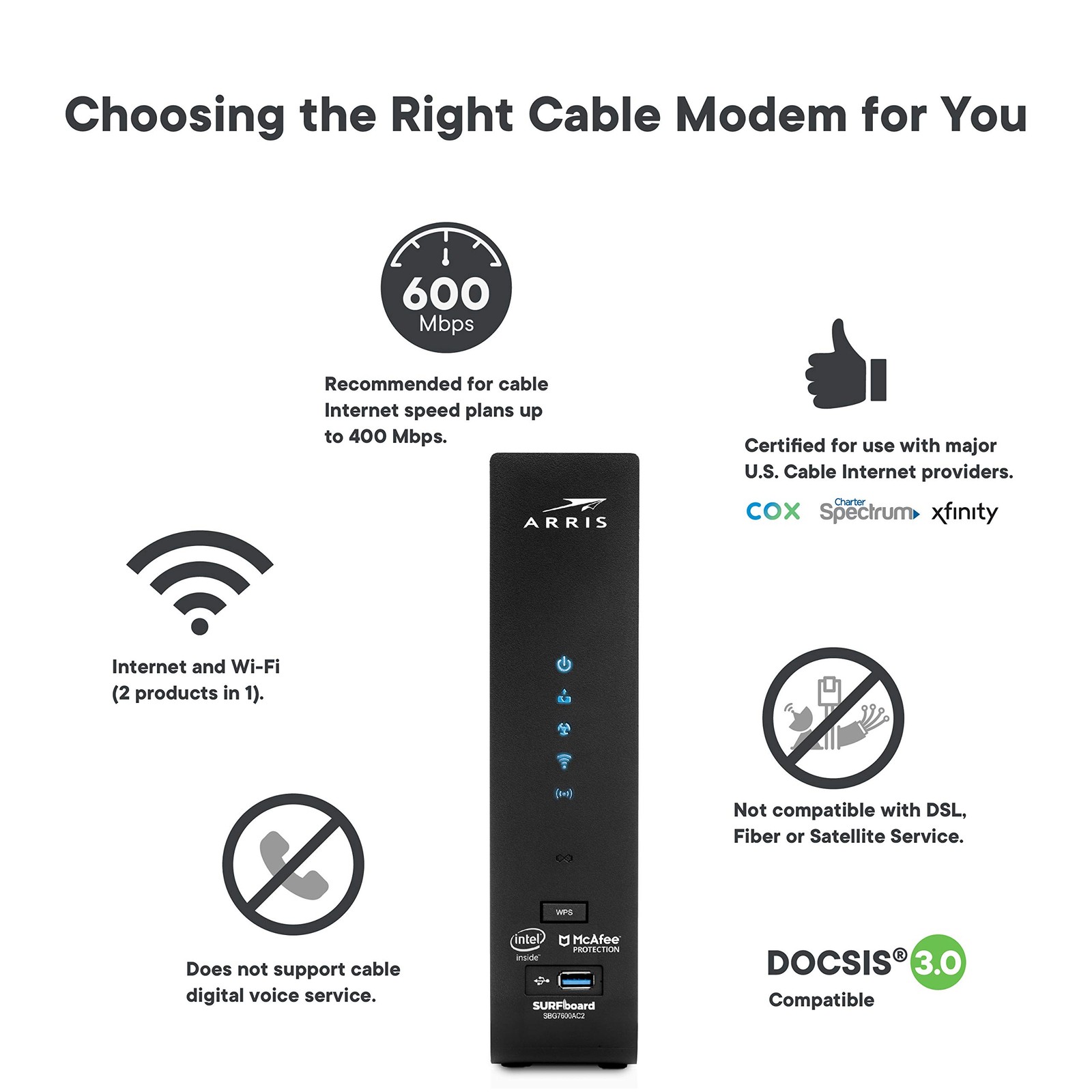 ARRIS SBG7600AC2 Cable Modem Router Combo DOCSIS 3.0 AC2350 WiFi