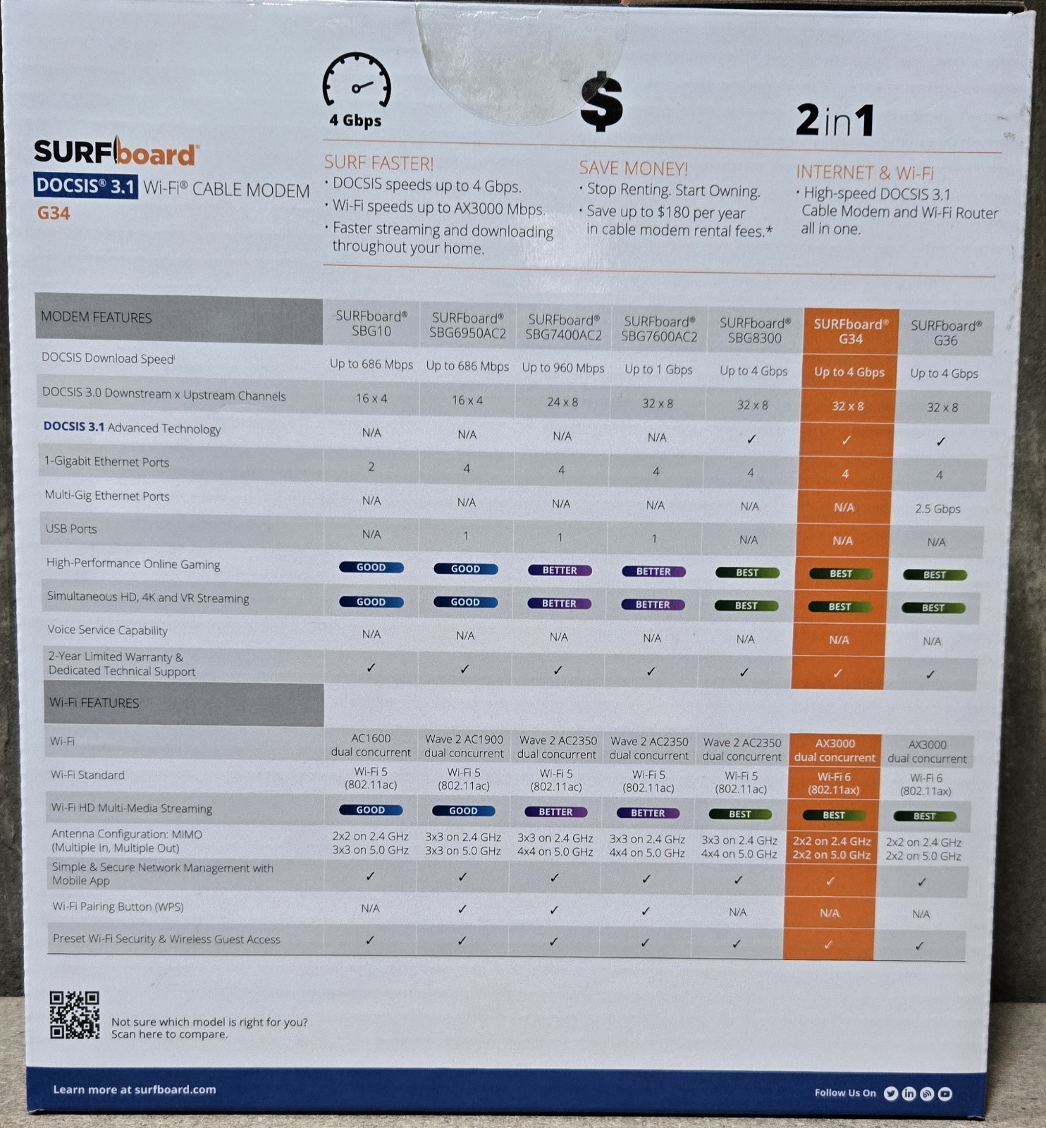 ARRIS SurfBoard G34 DOCSIS 3.1 High-Performance Wi-Fi 6 Cable Modem !Complete!