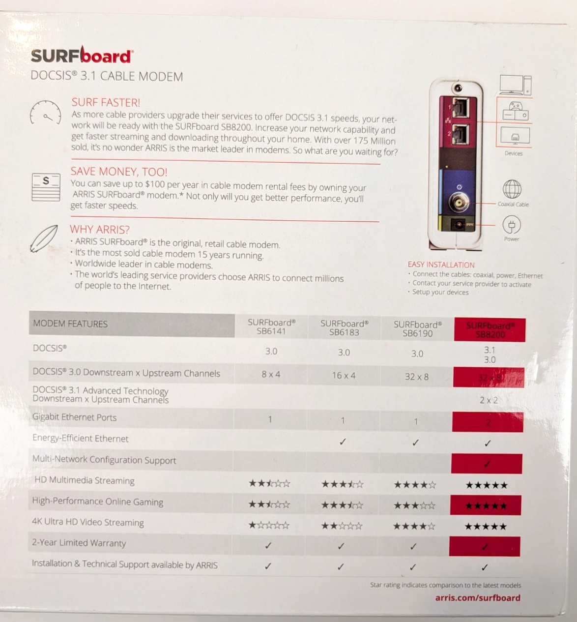 ARRIS SURFboard SB8200 DOCSIS 3.1 10 Gbps Cable Modem 2 Gigabit Ports CIB