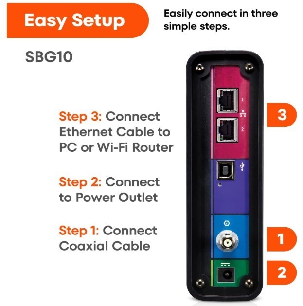 ARRIS SBG10 Cable Modem Router Combo – DOCSIS 3.0 16 x 4 Gigabit & AC1600 WiFi