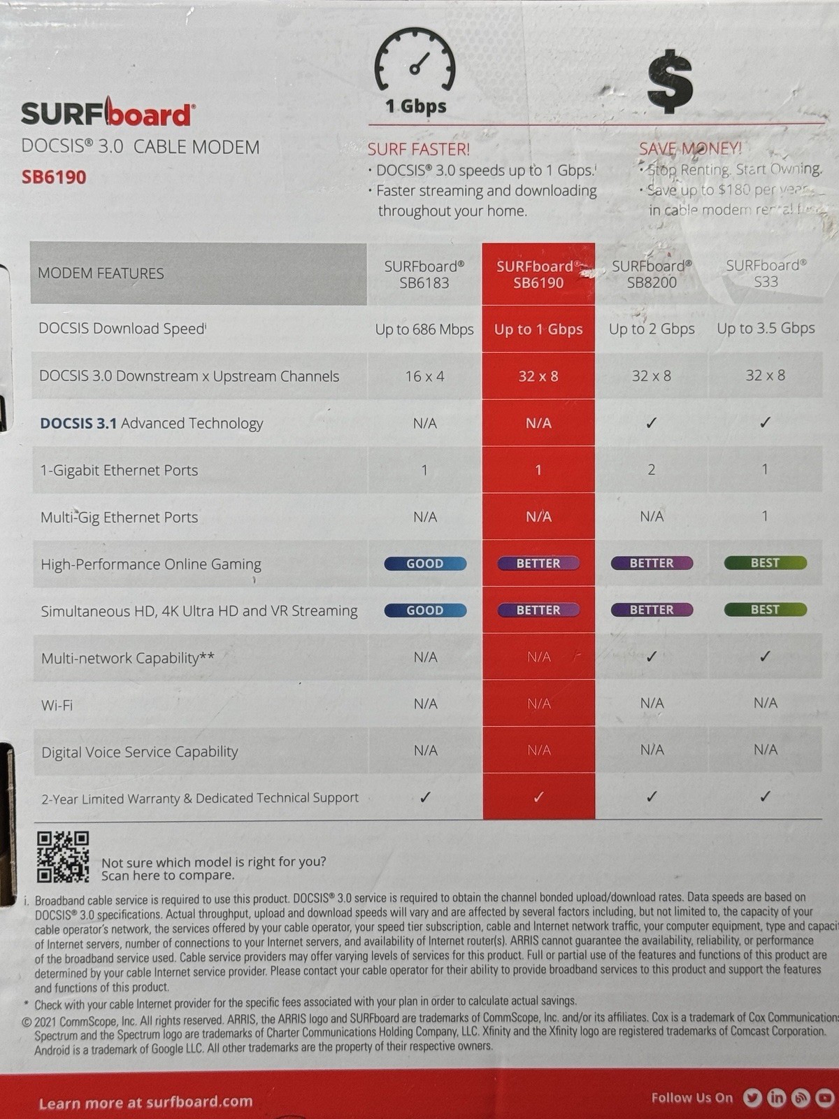 Arris Surf Board SB6190 DOCSIS 3.0 32×8 Gigibit Cable Modem – White