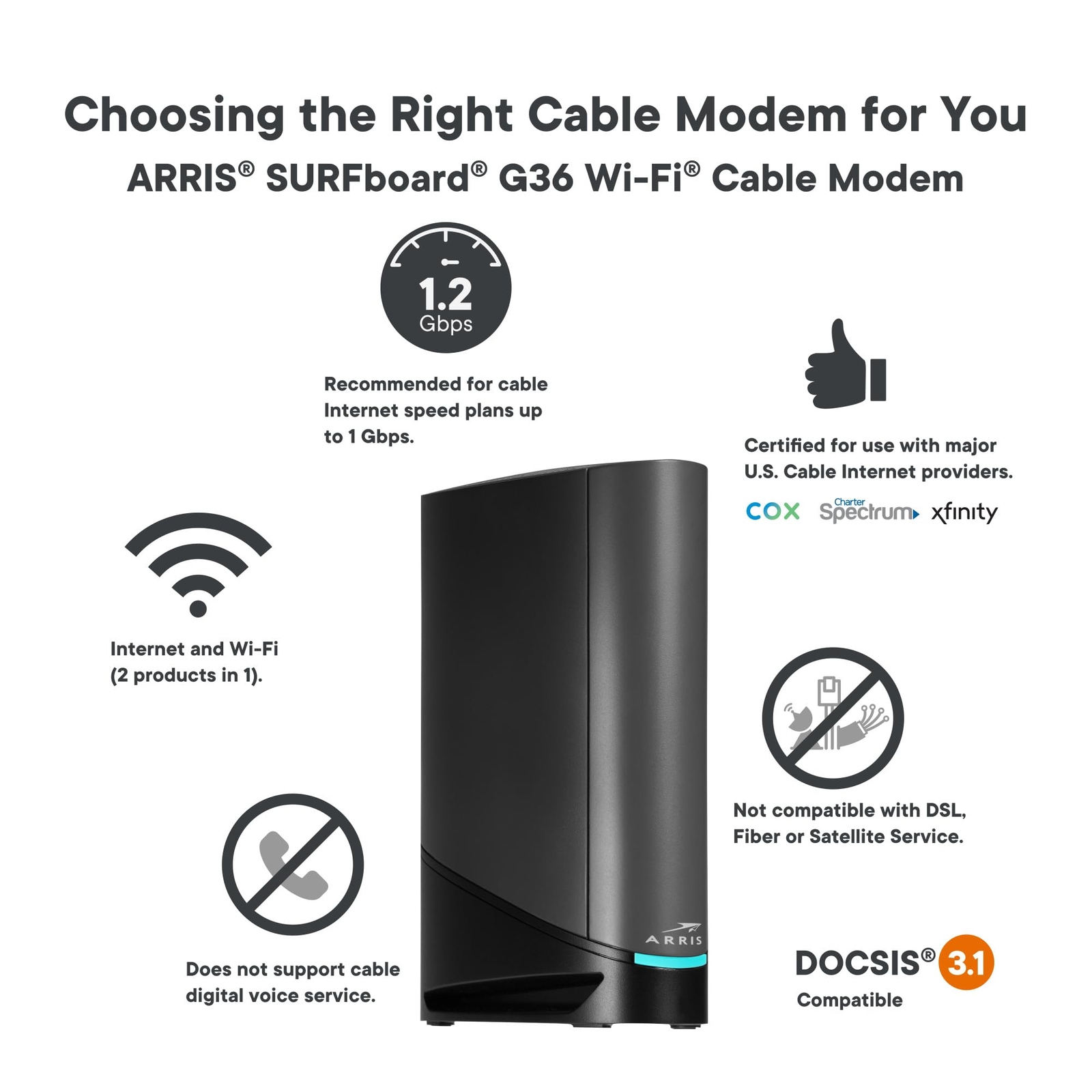 ARRIS Surfboard G36 DOCSIS 3.1 Multi-Gigabit Cable Modem & AX3000 Wi-Fi Router ,