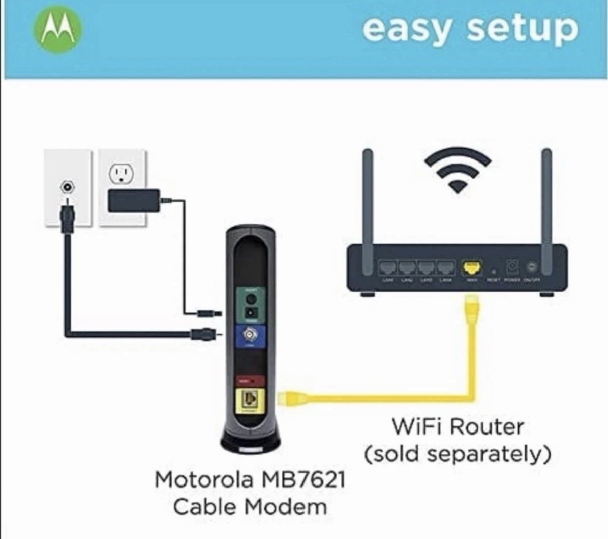 Motorola MB7621 24×8 DOCSIS 3.0 Cable Modem