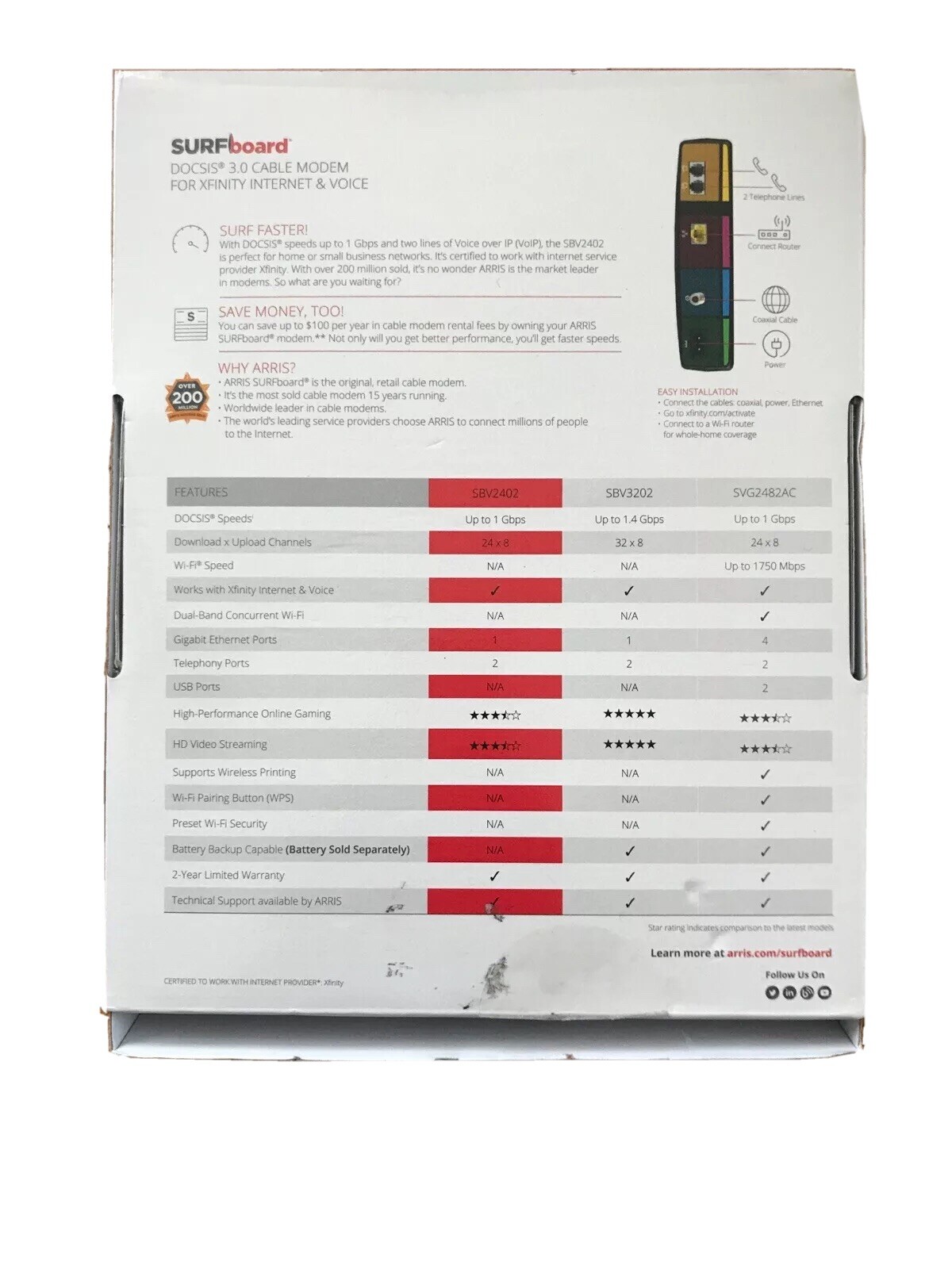 ARRIS Surfboard DOCSIS 3.0 Cable Modem for Xfinity Internet & Voice SBV2402 NEW