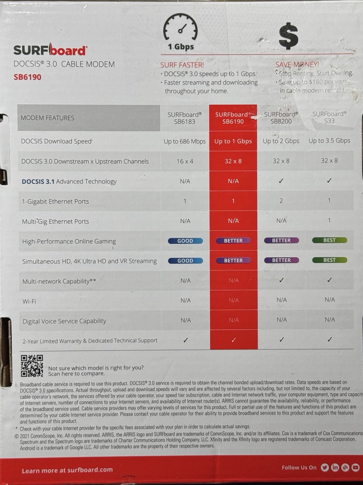 Arris Surf Board SB6190 DOCSIS 3.0 32×8 Gigibit Cable Modem – White