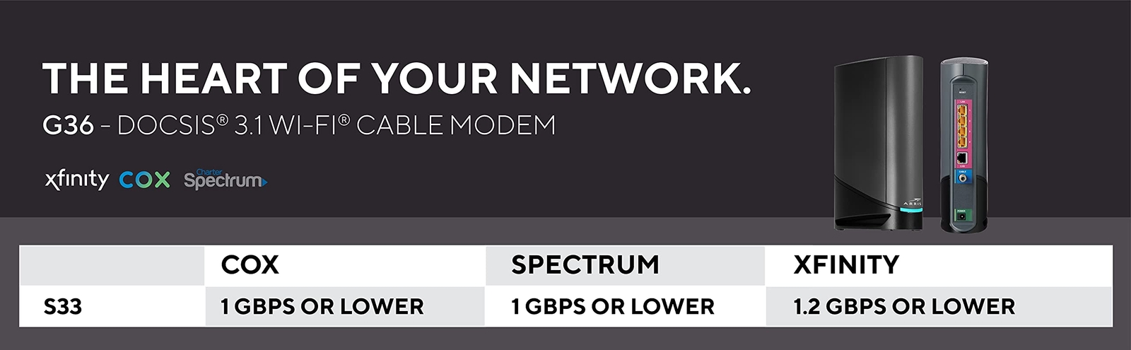 ARRIS Surfboard G36 Multi-Gigabit Cable Modem & AX3000 Wi-Fi Router with 2.5