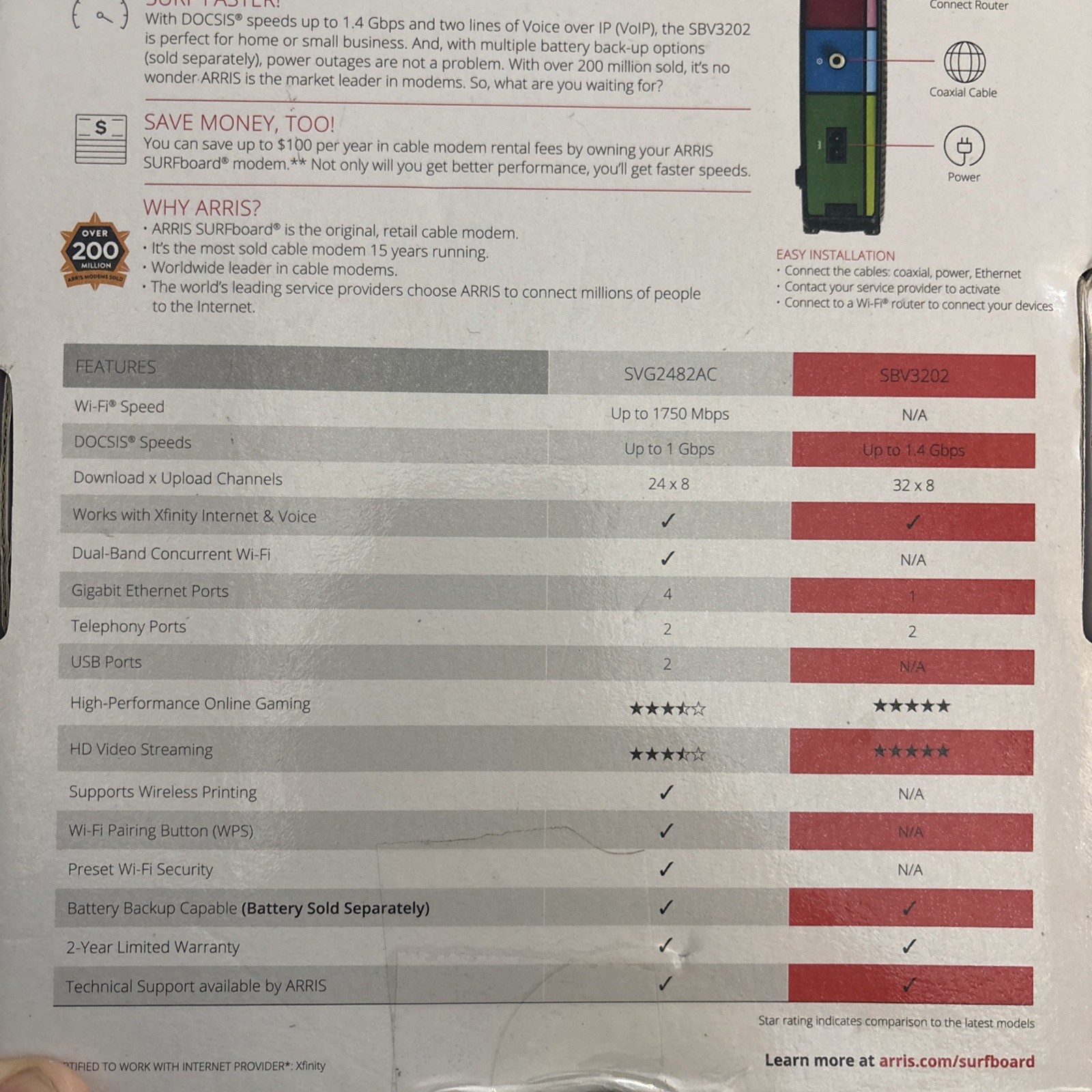 ARRIS SURFboard SBV3202 DOCSIS 3.0 Cable Modem | Comcast Xfinity Internet