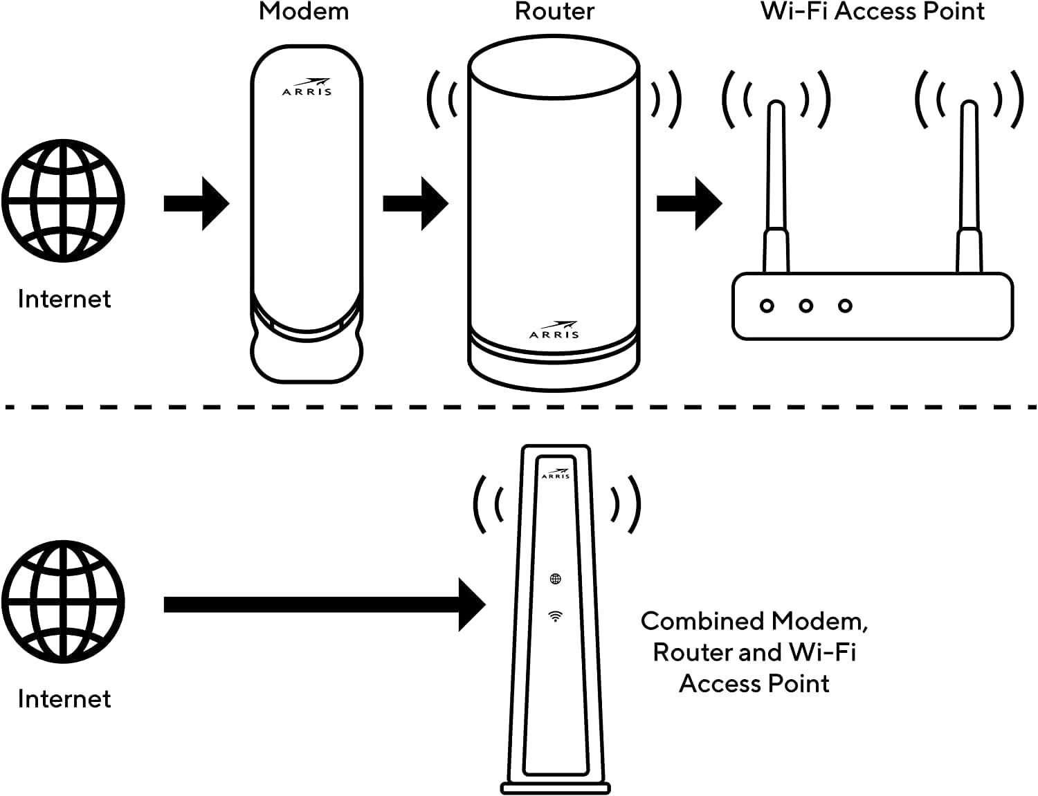 RB – Cable Modem – Fast DOCSIS 3.1 32×8 Gigabit Cable Modem , Approved for Co…