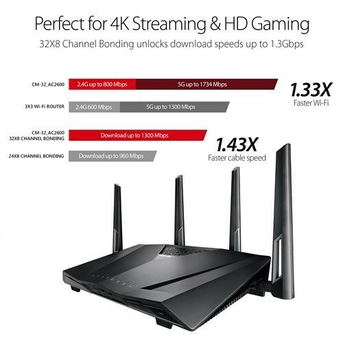 ASUS Wireless AC2600 CM-32 Docsis 3.0 Cable Modem + Router 32×8 Channel Bonding