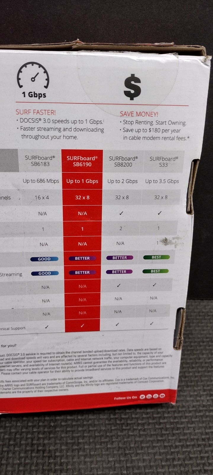 ARRIS SURFboard SB6190 32×8 DOCSIS 3.0 Gigabit Cable Modem