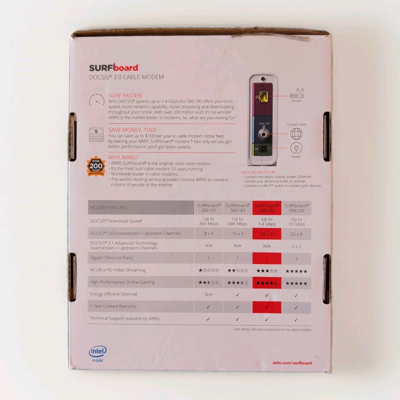 ARRIS SURFboard SB6190 DOCSIS 3.0 32×8 Cable Modem 1 Gbps Ethernet P/N: 1000031