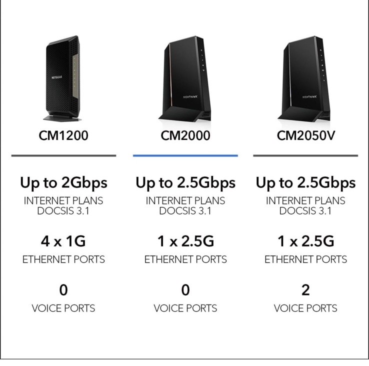 Netgear Nighthawk Multi-Gig 2.5Gbps Cable Modem