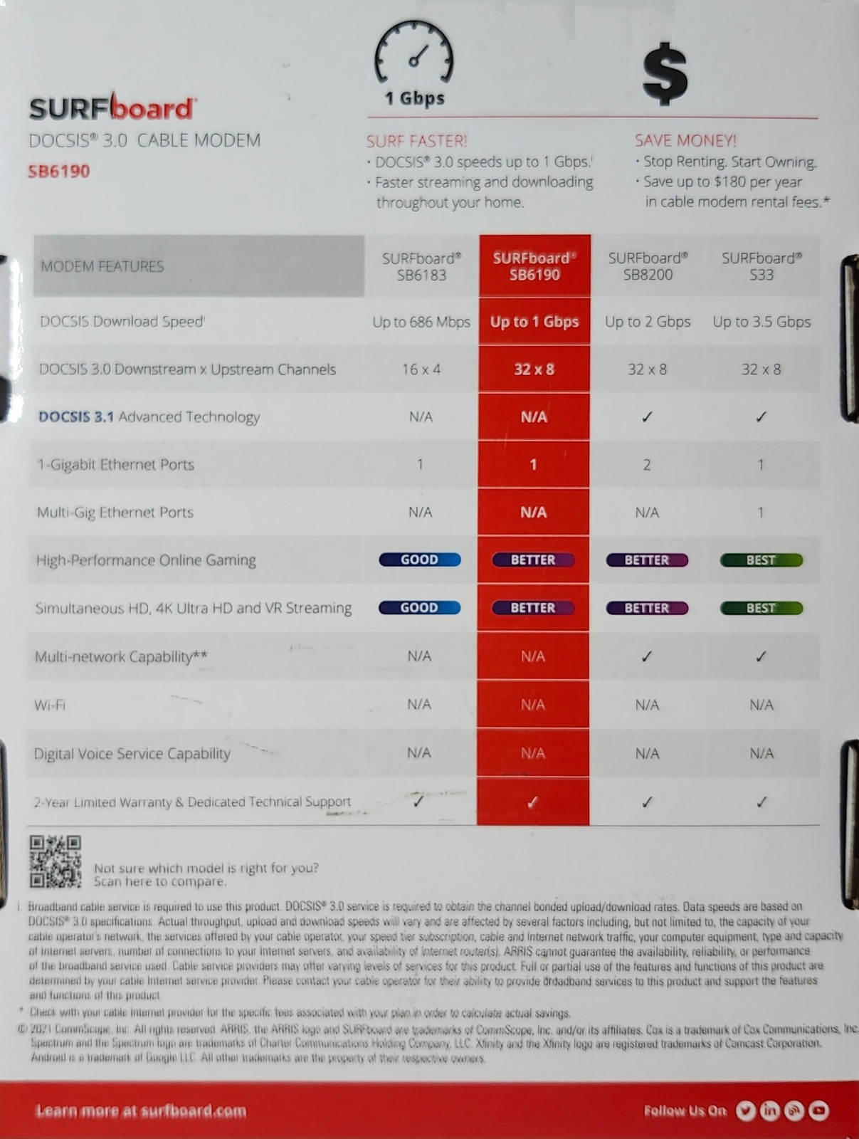 ARRIS Surfboard SB6190-RB DOCSIS 3.0 Cable Modem, White (Renewed)