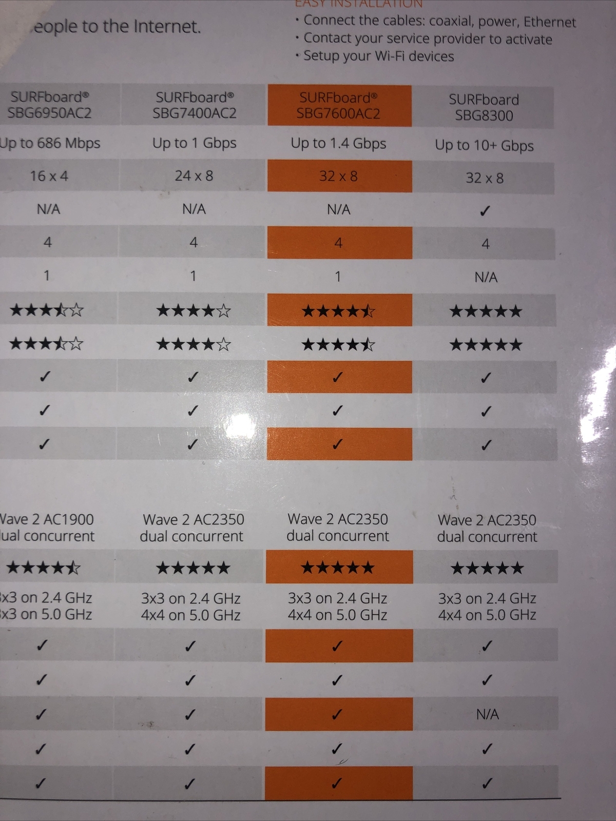 Arris Surfboard Sbg7600ac2