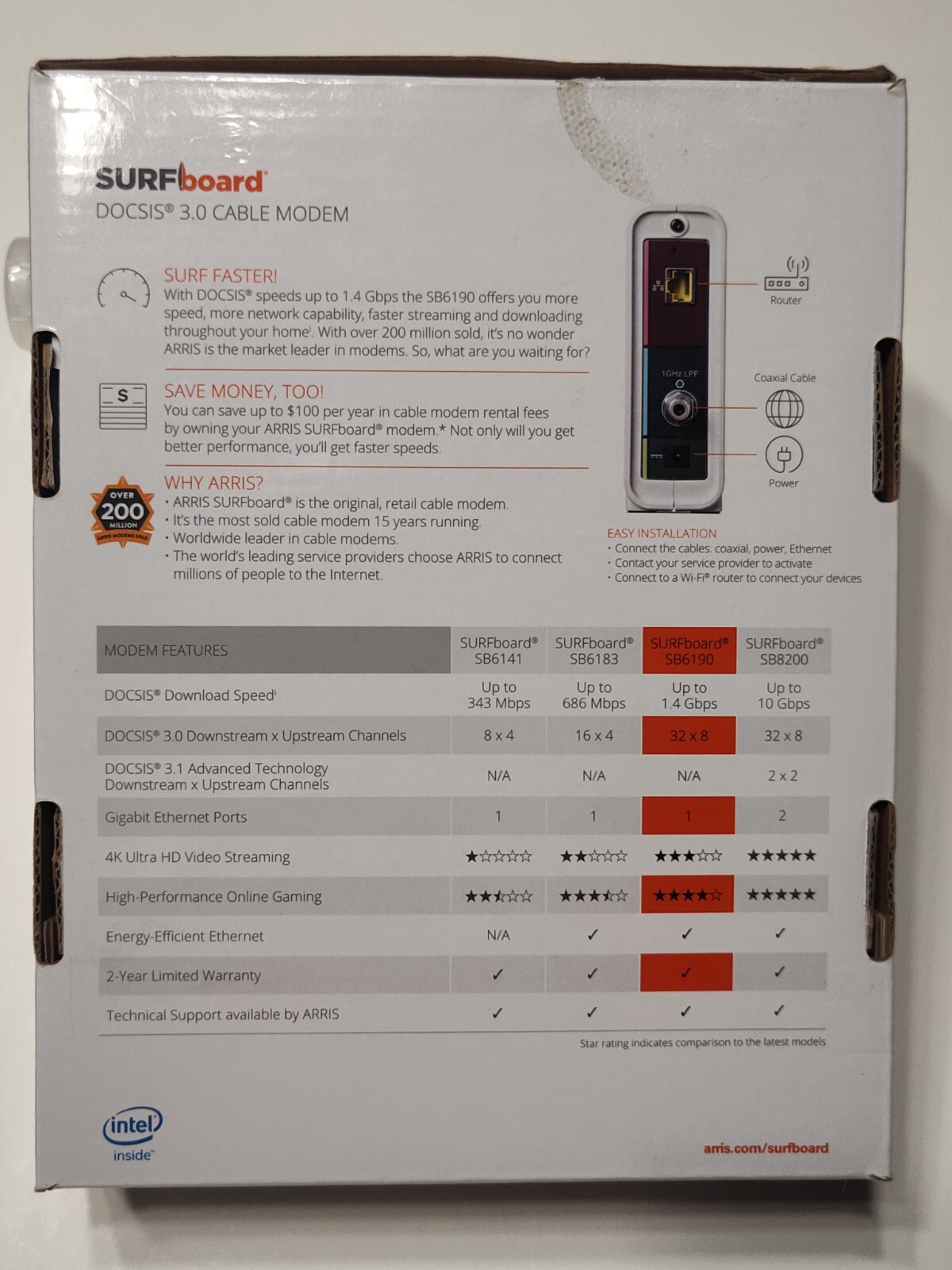 ARRIS SURFboard SB6190 DOCSIS 3.0 32 x 8 Gigabit Cable Modem 1 Gbps White.