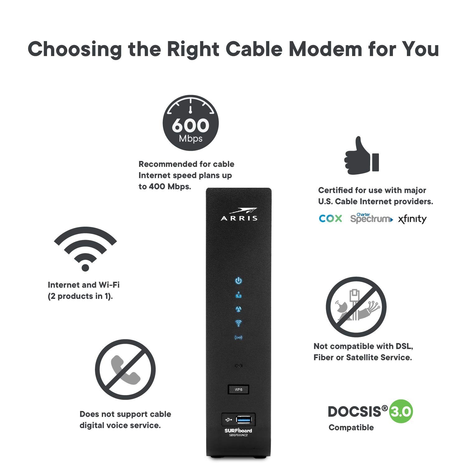 ARRIS (SBG7600AC2) – Cable Modem Router Combo – DOCSIS 3.0 & AC2350 WiFi, [Ch…