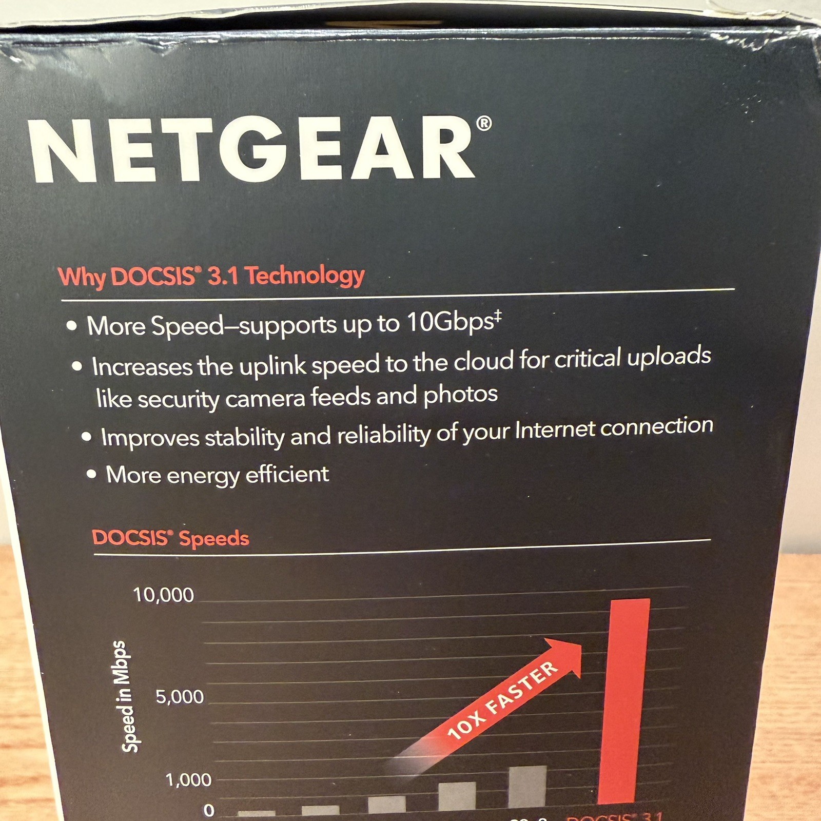 NETGEAR CM1000 DOCSIS 3.1 Cable Modem 1 Gbps Gigabit Ethernet CM1000-100NAS