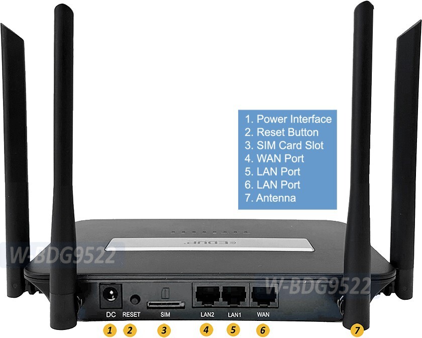 Unlocked 2-Port 4G LTE Mobile To WiFi Router W/ SIM Card Slot ║300Mbps AP