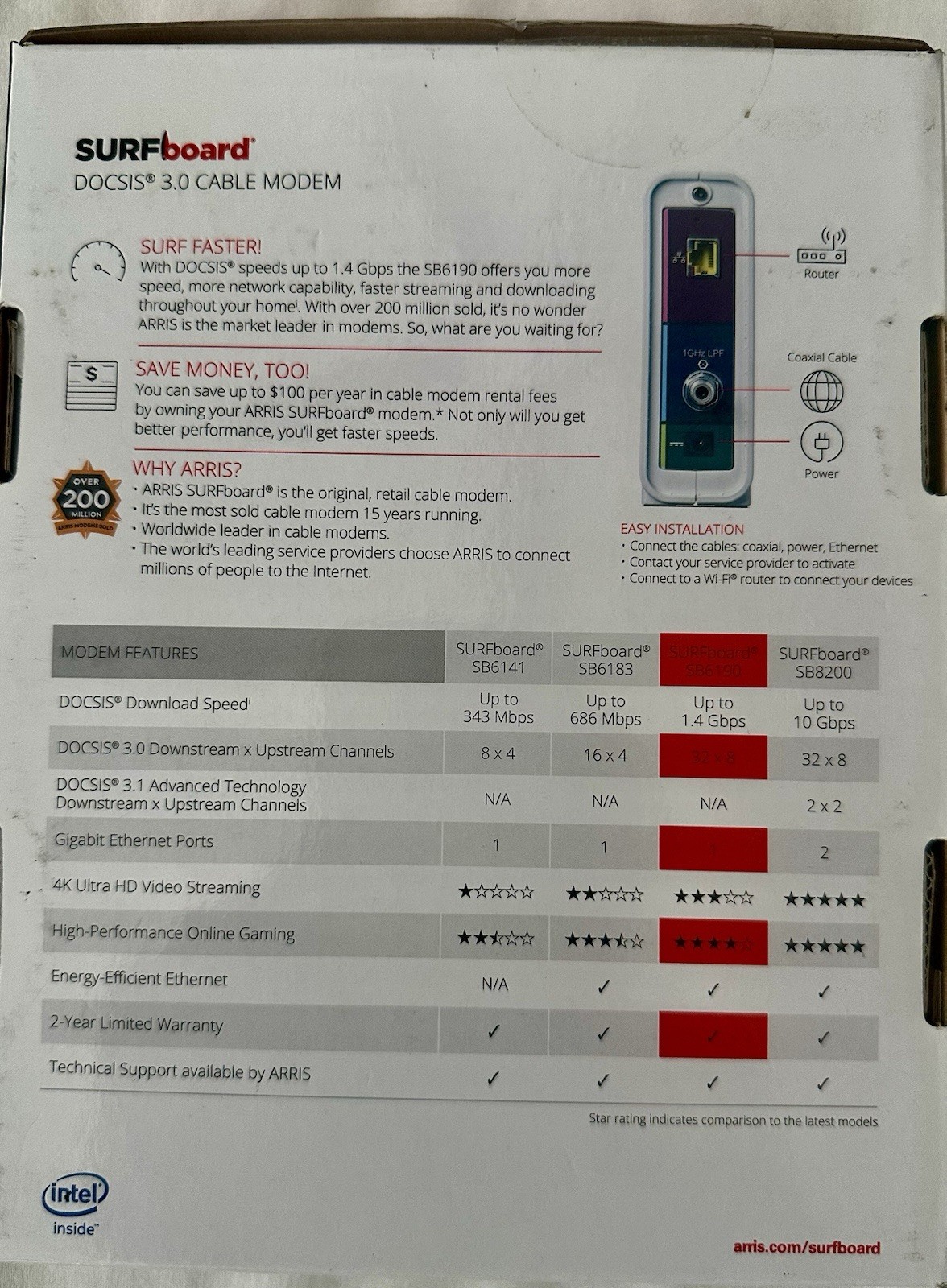 ARRIS SURFboard SB6190 DOCSIS 3.0 32×8 Cable Modem 1.4Gbps 1-Port GbE White