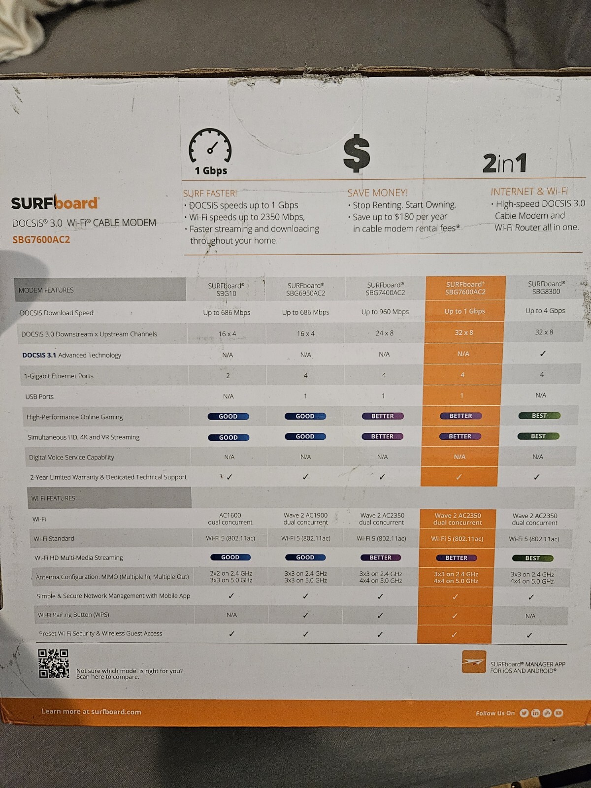 ARRIS SURFboard SBG7600AC2 DOCSIS 3.0 Cable Modem & AC2350 Wi-Fi Router