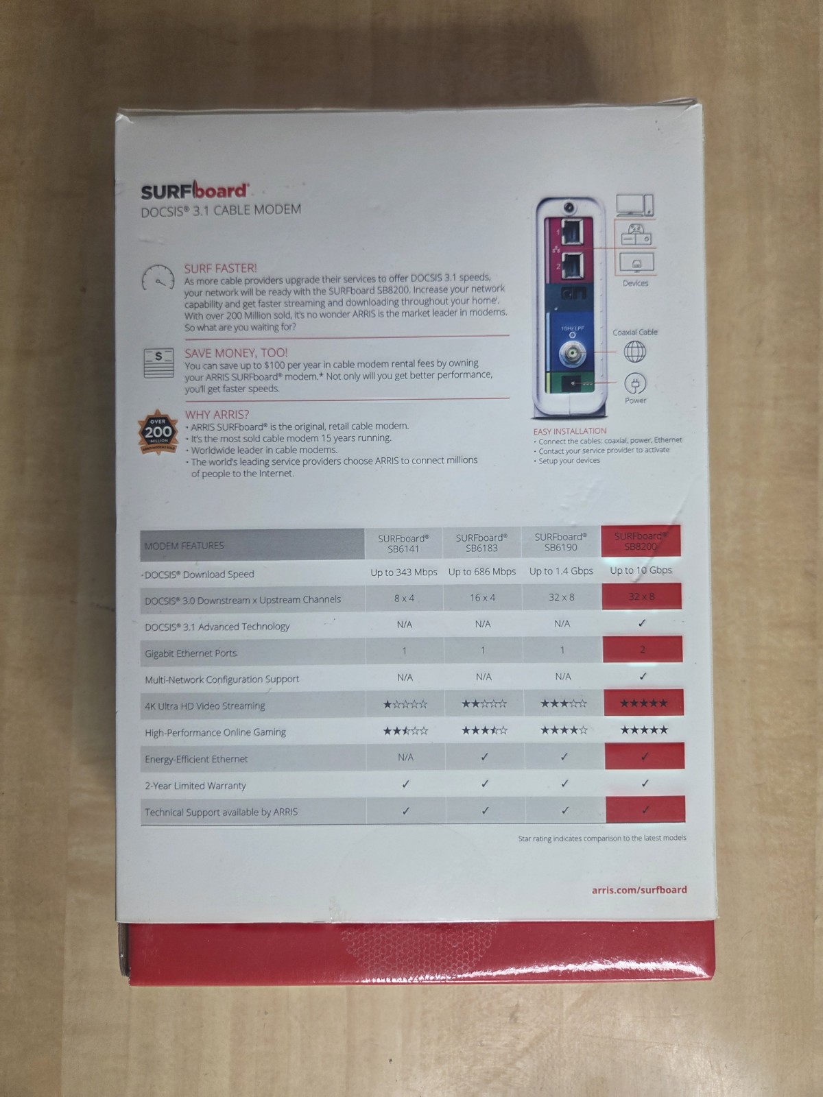 ARRIS SURFboard SB6190 DOCSIS 3.1 Cable Modem 10+ Gbps 2×2 Gigabit White