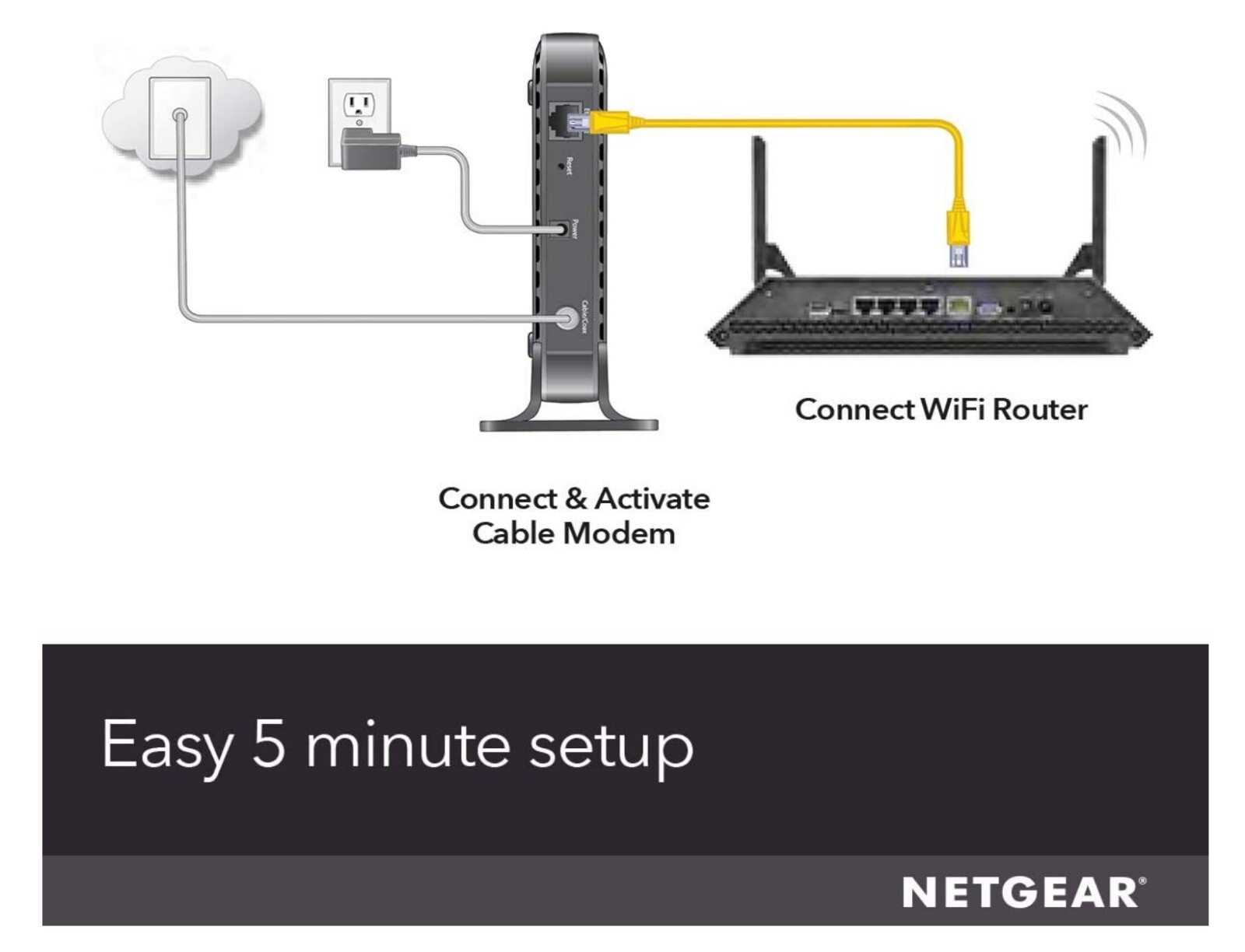 NETGEAR High Speed DOCSIS 3.0 Cable Modem (CM400-100NAS) 100 Mbps Most Providers
