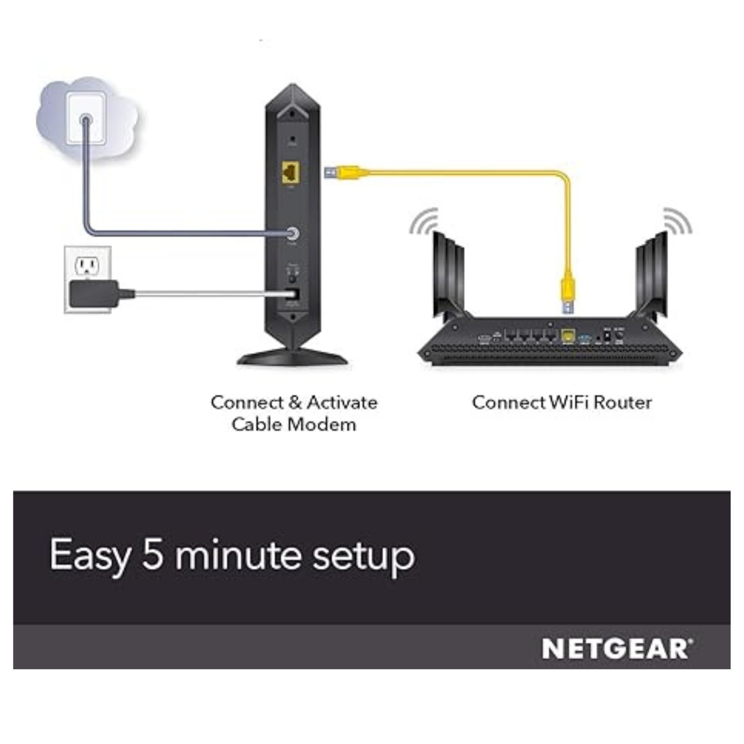 Netgear CM1000 DOCSIS 3.1 Gigabit Speed Cable Modem Black