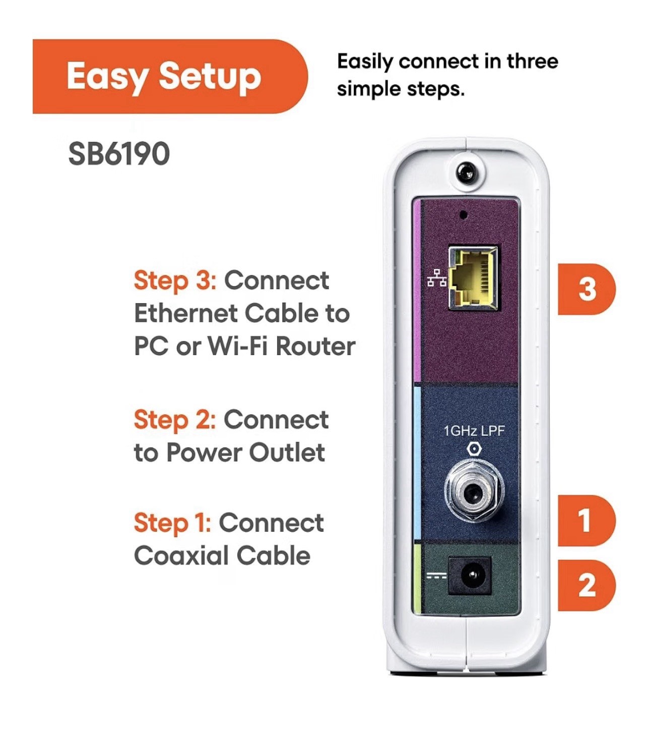ARRIS SB6190 SURFboard Gigabit+ DOCSIS 3.0 32×8 Cable Modem SB6190 in White