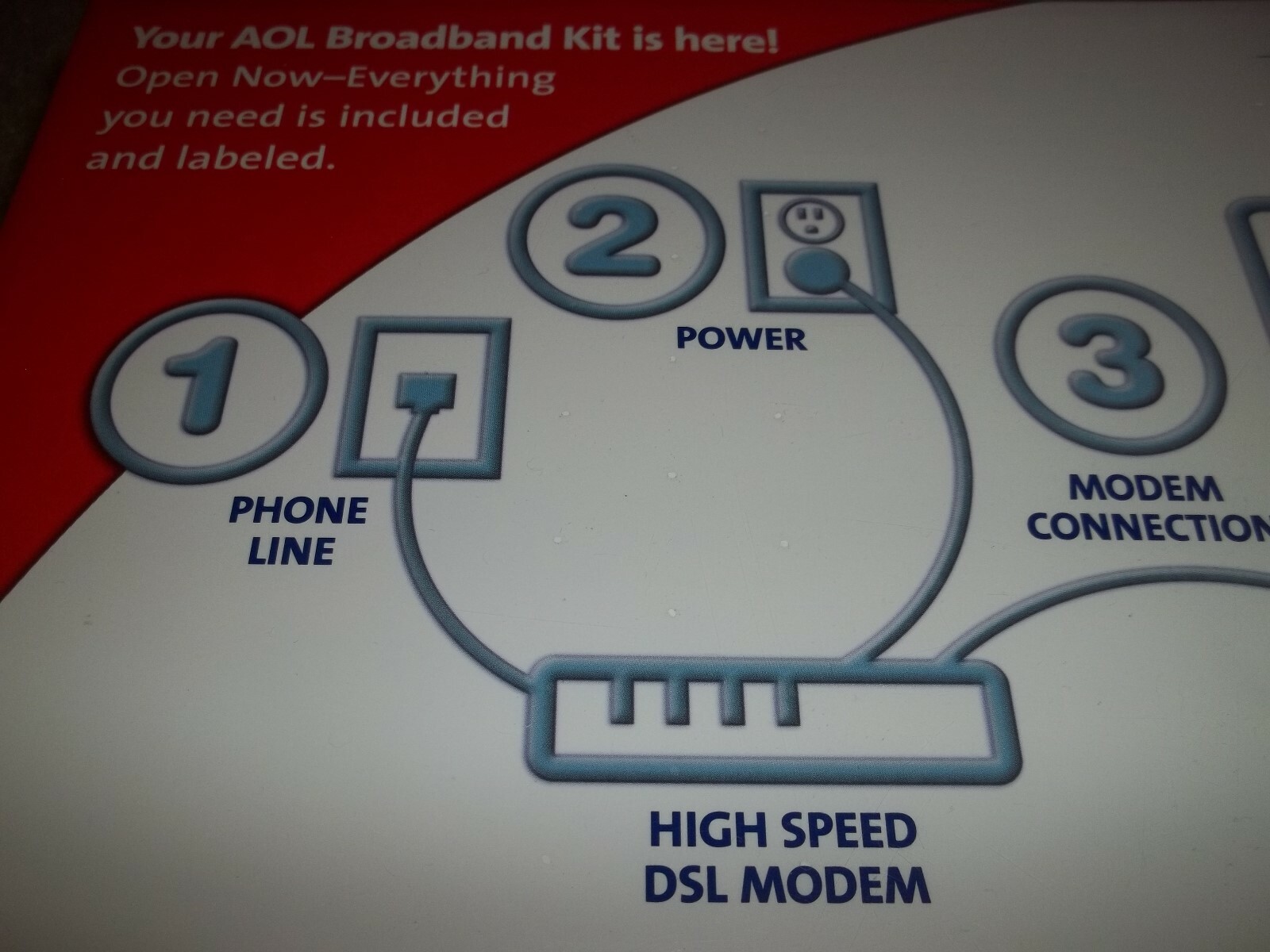 New Sealed Vintage Rare AOL Broadband w/ DSL Quick Kit Modem 2002 Action-Tec NIB