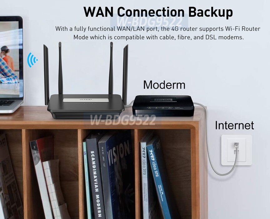 Unlocked 2-Port 4G LTE Mobile To WiFi Router W/ SIM Card Slot ║300Mbps AP