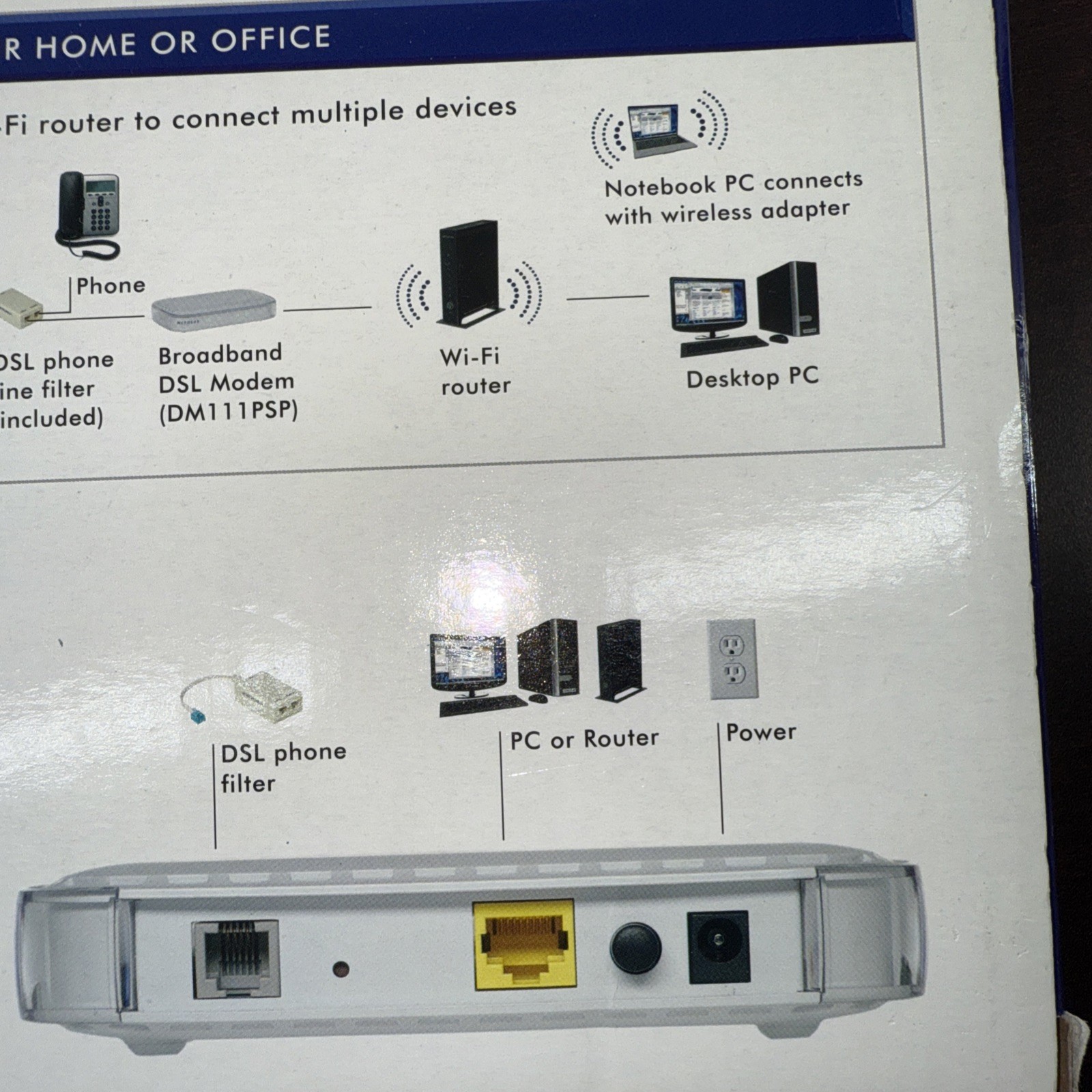Netgear Broadband Wired Single Ethernet Port ADSL2 Plus Modem See Photos ***