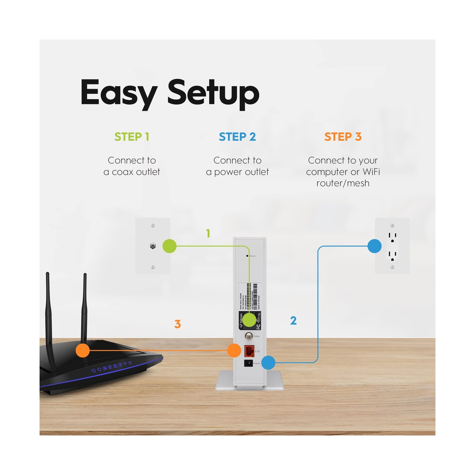 Hitron CODA56 Multi-Gigabit DOCSIS 3.1 Modem | Pairs with Any WiFi Router or …