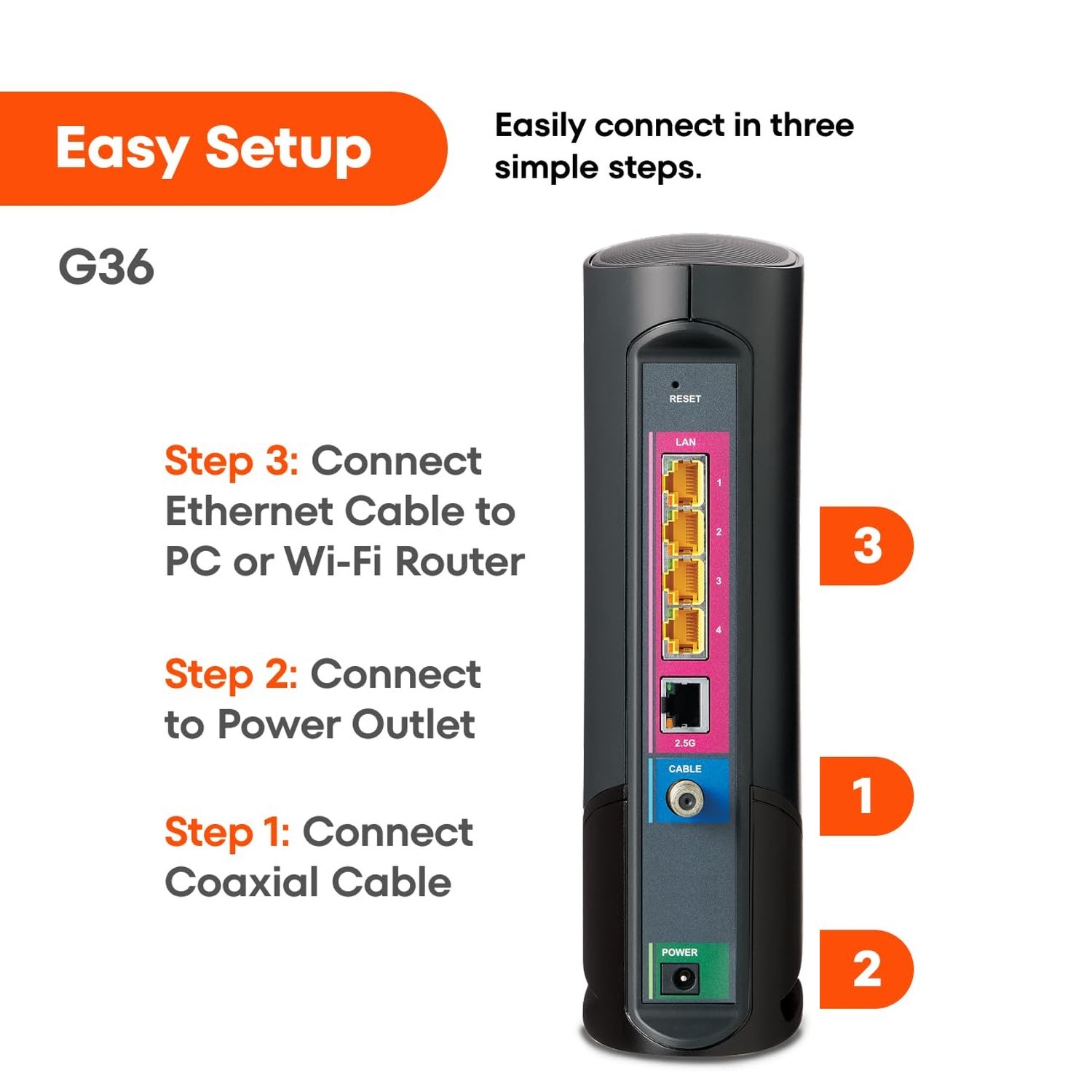 ARRIS Surfboard G36 DOCSIS 3.1 Multi-Gig Modem & Wi-Fi 6 Router | AX3000