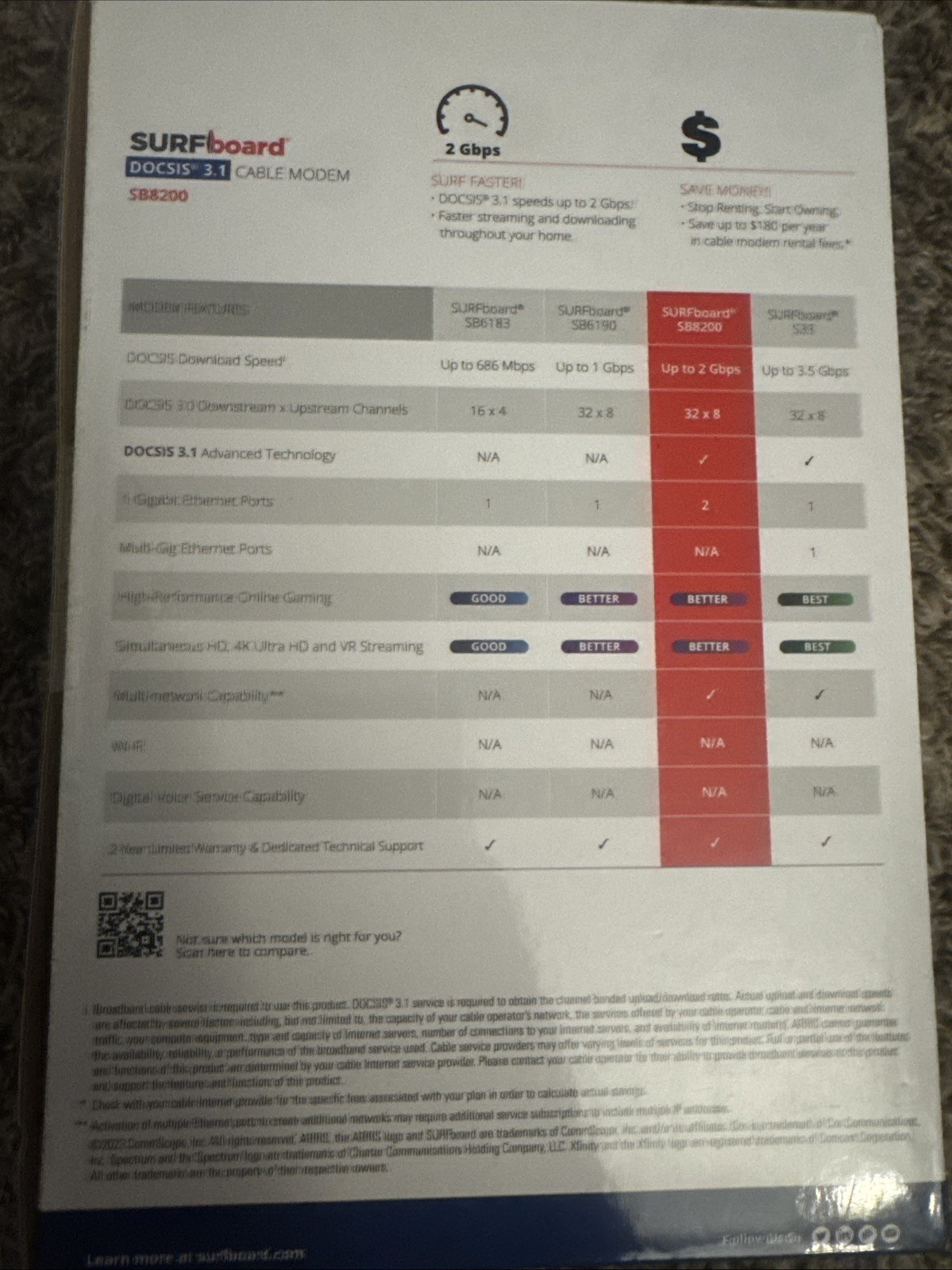 ARRIS SB8200 Surfboard DOCSIS 3.1 Cable Modem White Open Box Never Used Complete