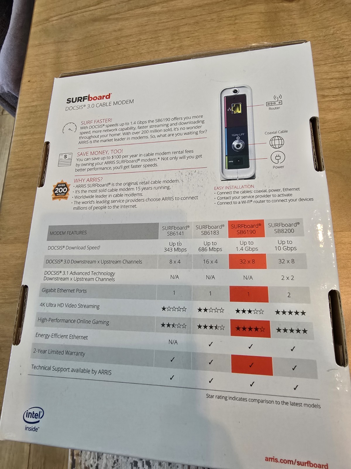 ARRIS Surfboard SB6190-RB DOCSIS 3.0 Cable Modem, White Open Box, Functional