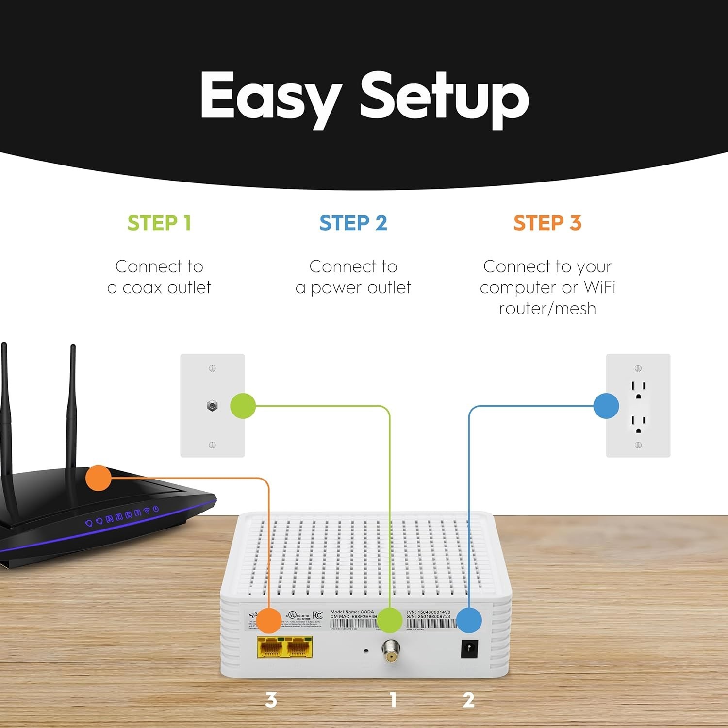 Hitron CODA DOCSIS 3.1 Cable Modem ONLY | Up to 1 Gbps Max Internet Speeds | Cer