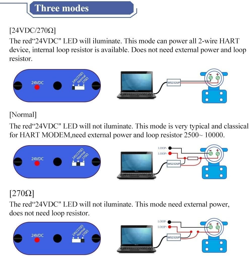 Versatile USB to HART Modem – Enables Efficient Data Exchange for HART Devices