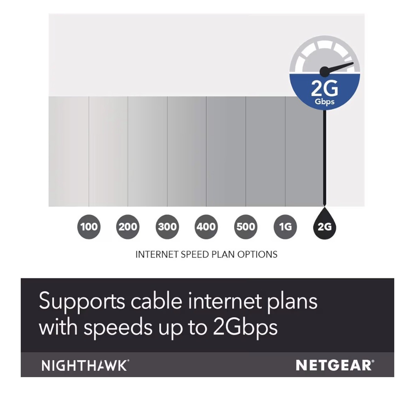 NETGEAR Nighthawk Cable Modem CM1200 DOCSIS 3.1 4x 1G Ethernet Black