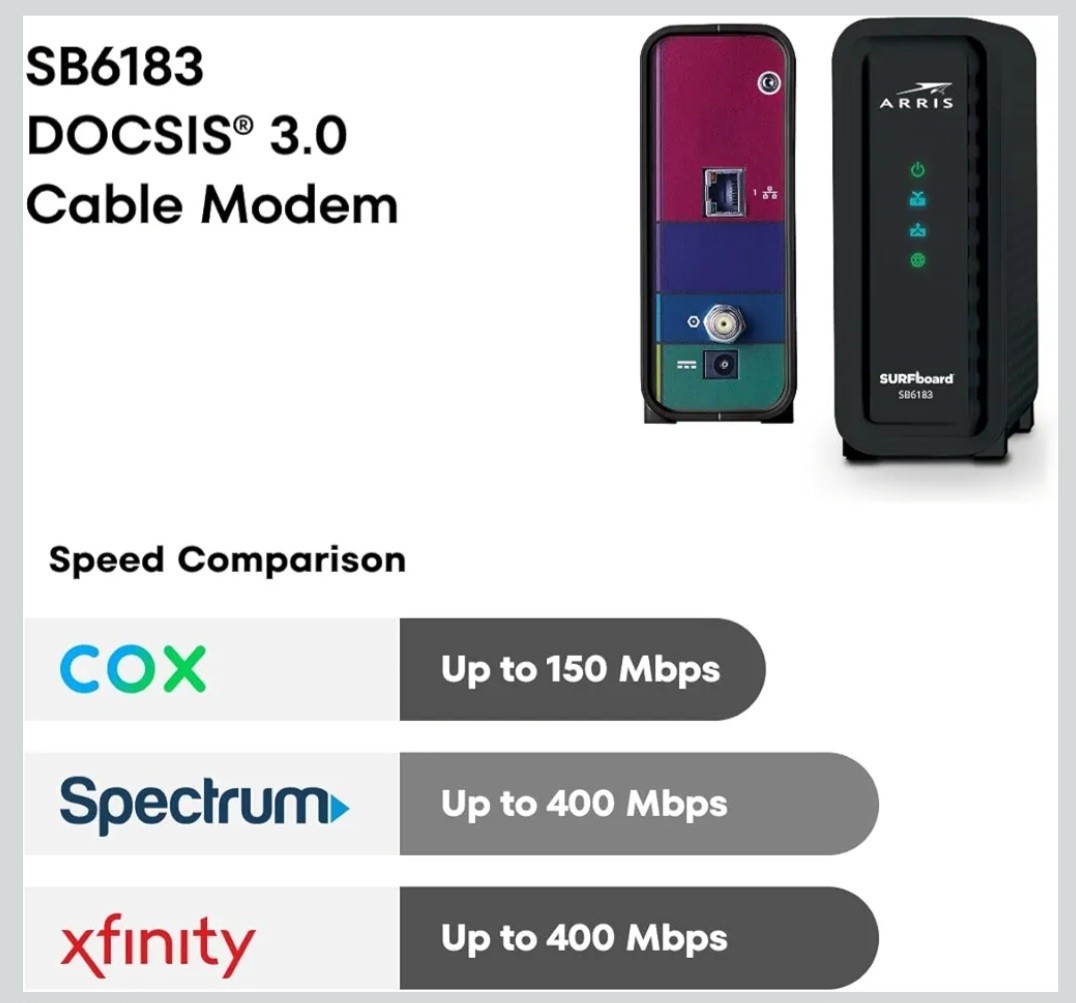 ARRIS Surfboard SB6183 DOCSIS 3.0 Cable Modem 16×4 686Mbps **NEW SEALED IN BOX**