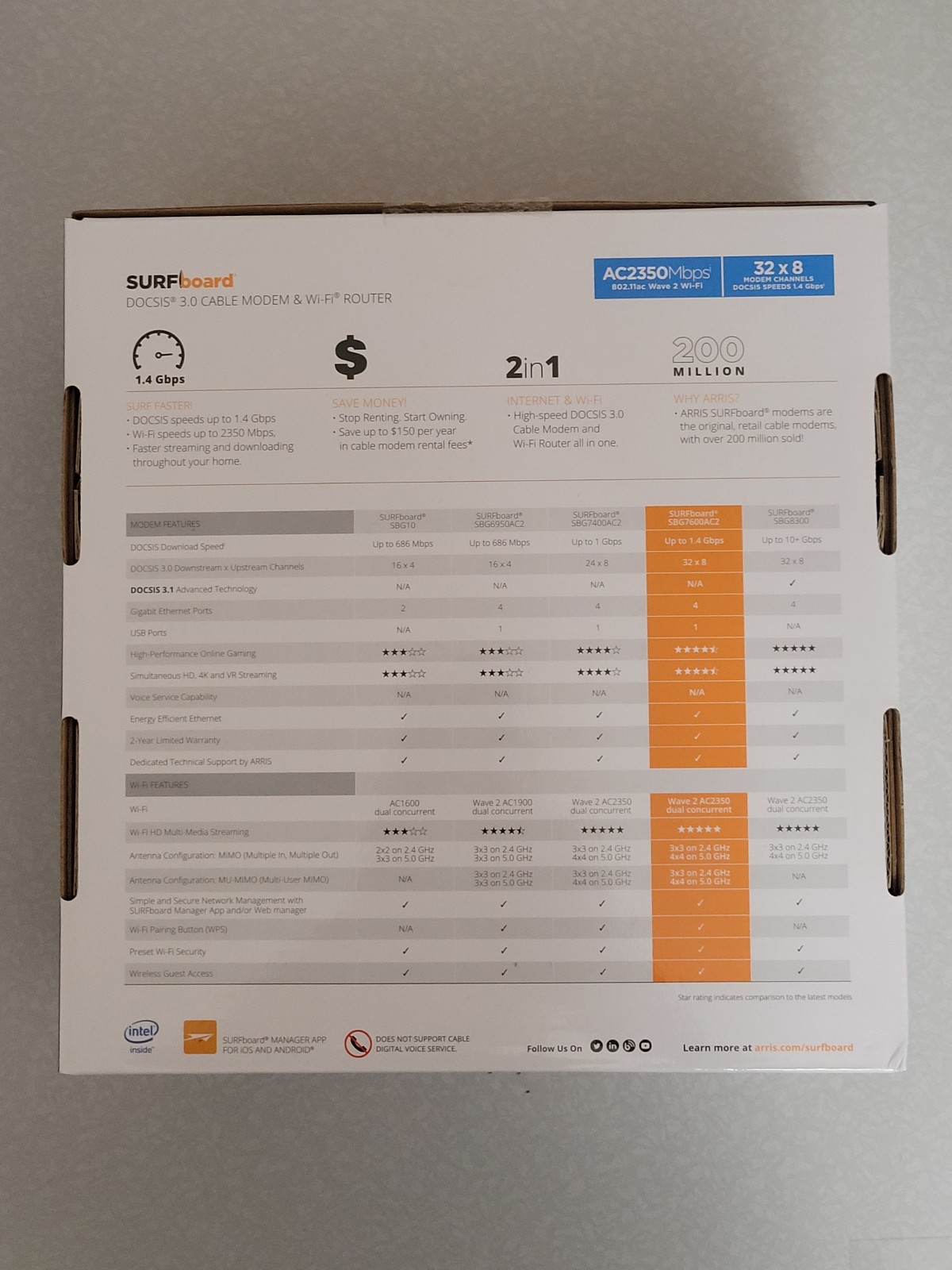 ARRIS SBG7600AC2 Surfboard Cable Modem & WiFi Router – DOCSIS 3.0 & AC2350