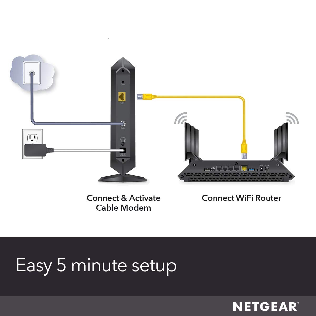 NETGEAR Cable Modem DOCSIS 3.1 (CM1000) Gigabit 32×8, 3.1, Black