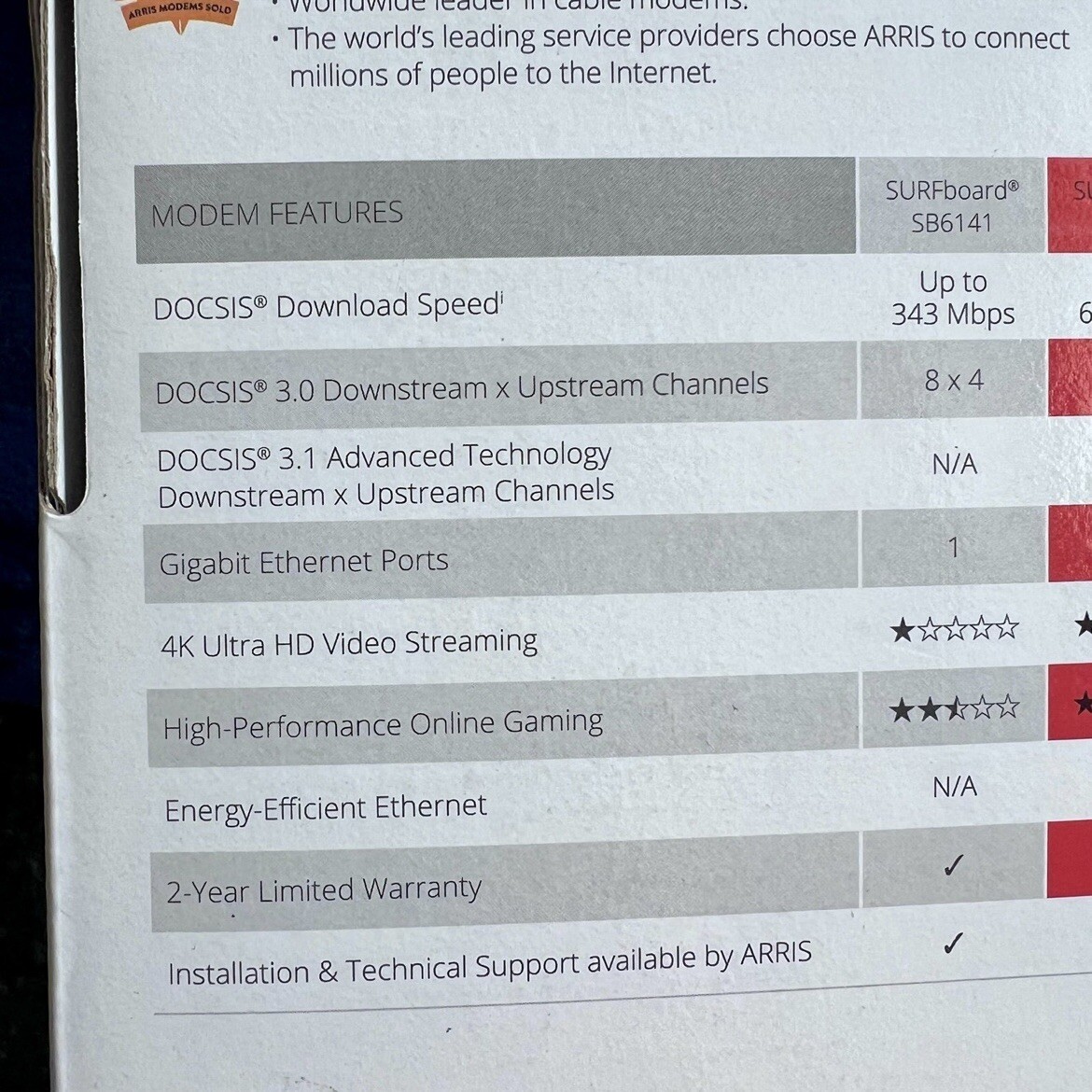 ARRIS SURFboard SB6141 Docsis 3.0 Cable Modem