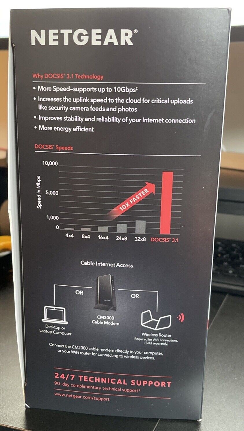 NETGEAR Nighthawk CM2000 Multi Gig Cable Modem Up To 2.5 Gbps DOCSIS 3.0/3.1