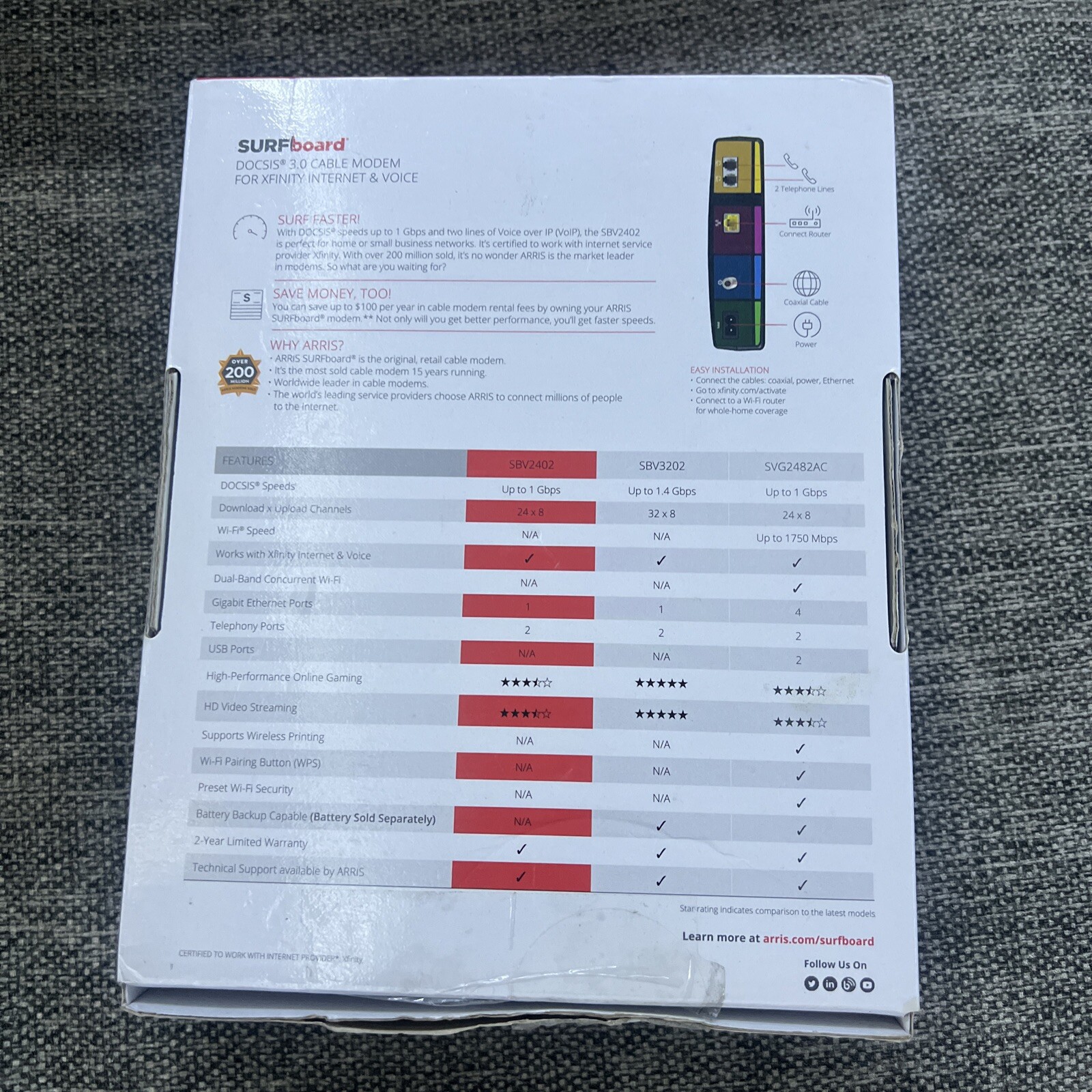 BRAND NEW ARRIS SBV2402 SURFboard 24×8 Cable Modem DOCSIS 3.0 works w/ Xfinity