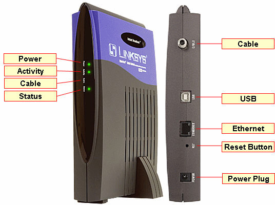 Linksys BEFCMU10 Etherfast Cable Modem Complete In The Box!