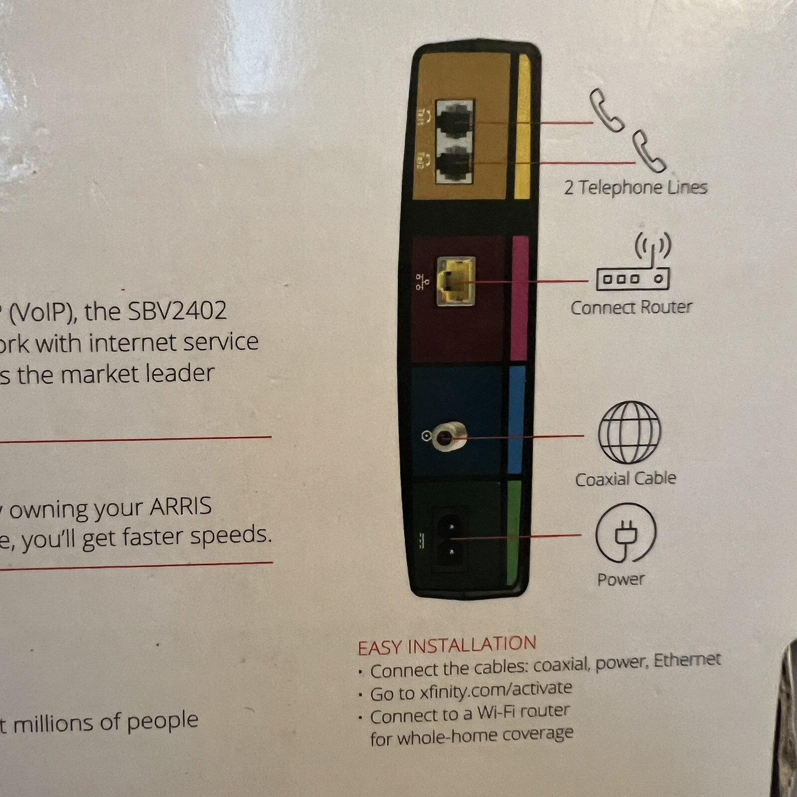 ARRIS SURFboard SBV2402 DOCSIS 3.0 Cable Modem Comcast Xfinity Internet & Voice